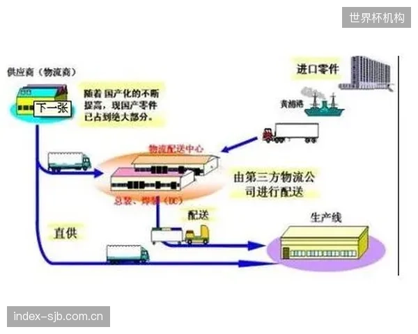 为了迁就单一头部赞助商的物流需求，一些场馆正在牺牲长期的运营柔性